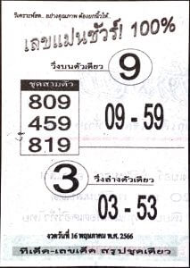 หวยเลขแม่นชัวร์ 16/5/66