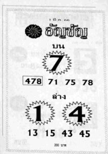 มาแรงหวยอัญชัญ 16-6-66
