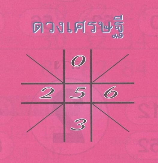 หวยไทย ดวงเศรษฐี 16/11/66
